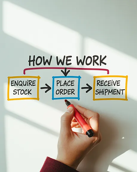 how we work steps image