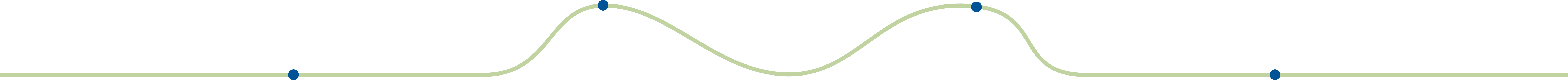 how we grade section line image